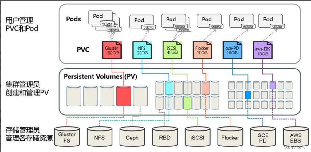pv-pvc-pod-relation