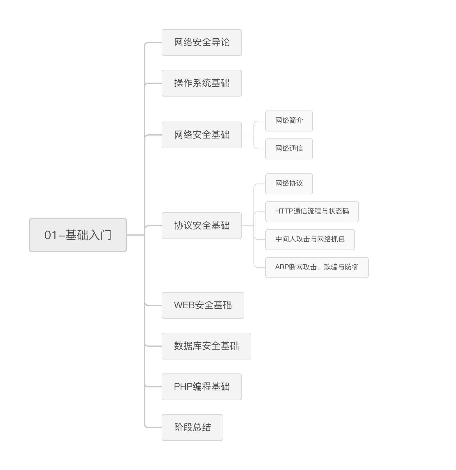 基础入门