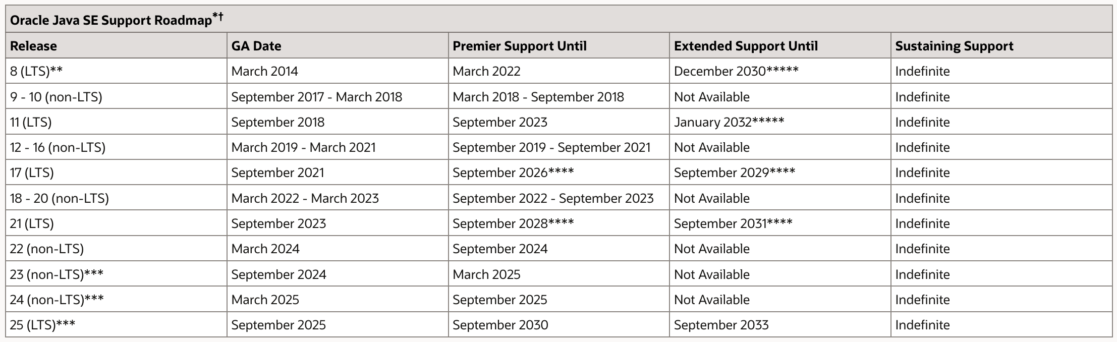 roadmap